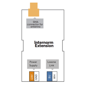 Internorm Extension