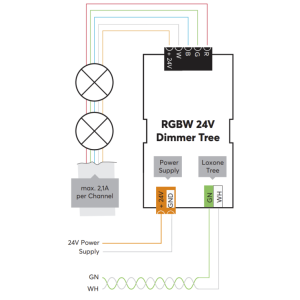 RGBW 24V Dimmer Tree