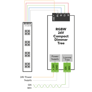 RGBW 24V Compact Dimmer Tree