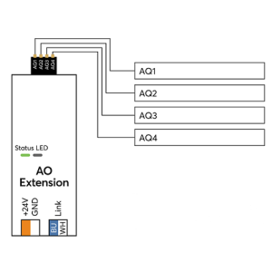 AO Extension