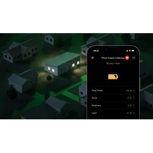 Power Supply & Backup