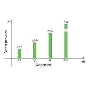 Power Supply & Backup