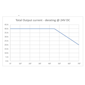 Power Supply & Backup