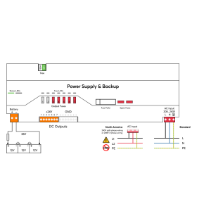 Power Supply & Backup