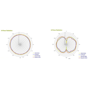 SMA anténa s kloubem 868 MHz