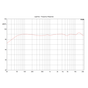 Install Speaker 7 Passive