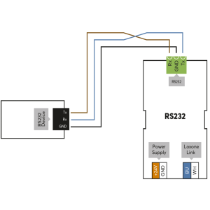 RS232 Extension