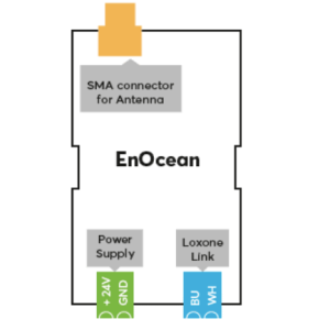 EnOcean Extension