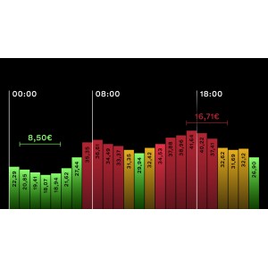Wallbox 11kW 16A Tree