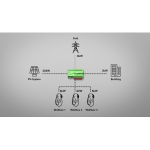 Wallbox 11kW 16A Tree