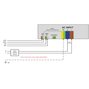 Wallbox 7,4kW 32A Tree