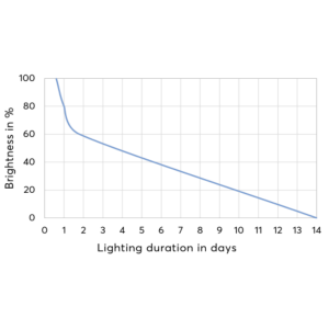 Table Lamp Air bílá