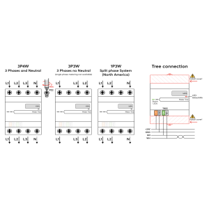 Elektroměr 3fázový Tree