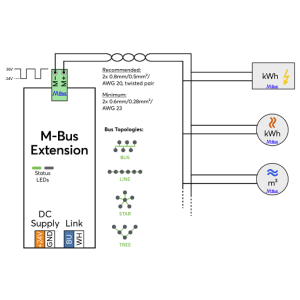 M-Bus Extension