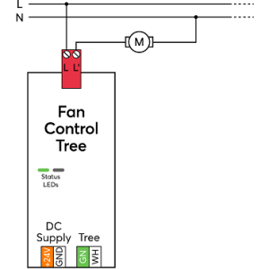 Fan Control Tree
