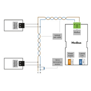 Modbus Extension