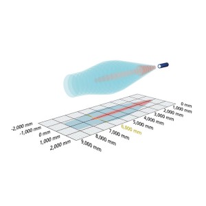 Ultrazvukový senzor 0–10 V