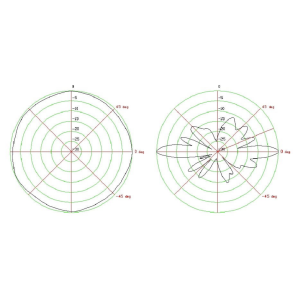 SMA anténa 4dBi 868 MHz