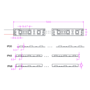 5m LED pásky (laditelná bílá) - IP65 (proti tryskající vodě)